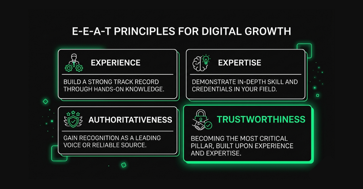 EEAT principles for Digital Growth