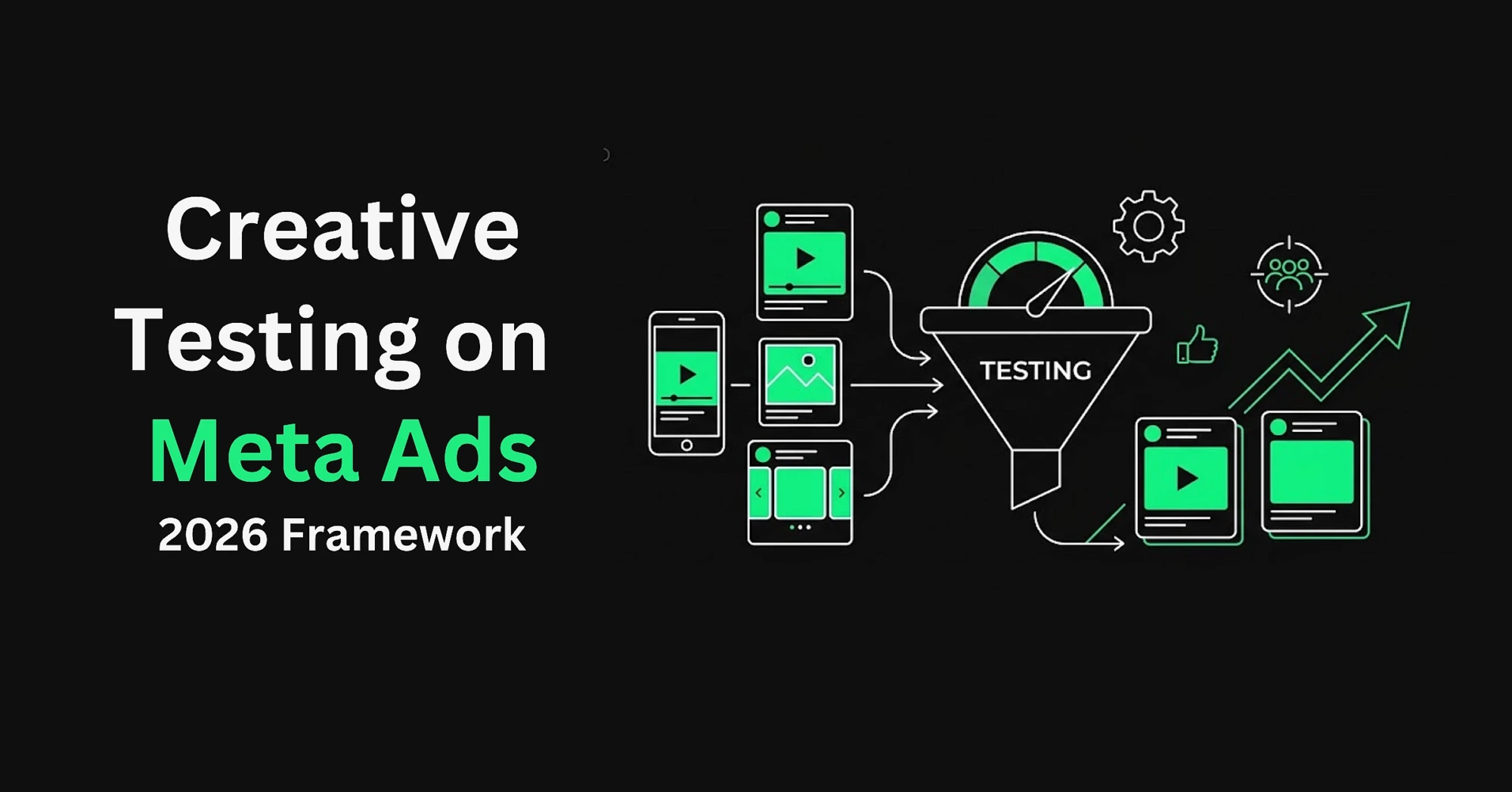 How to run creative tests on Meta Ads