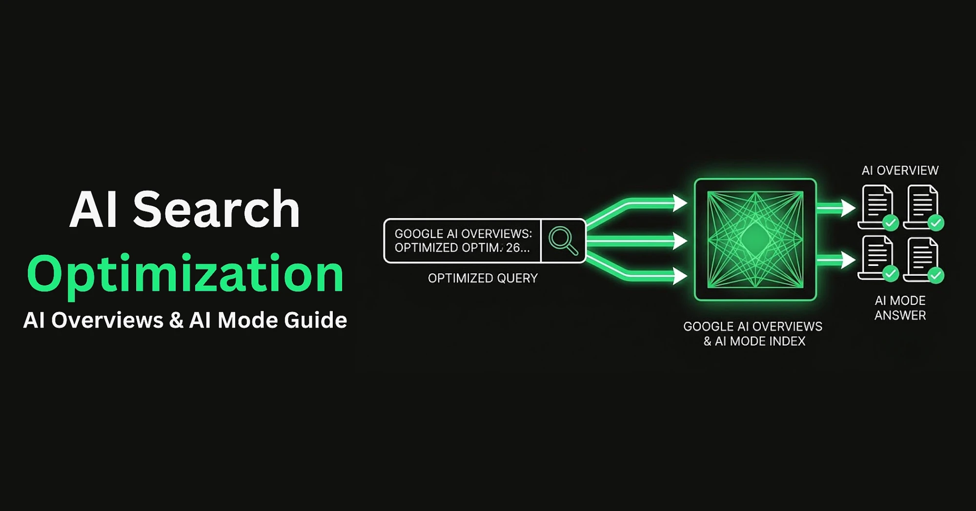 AI Search Optimization Guide for Google AI Overviews and AI Mode