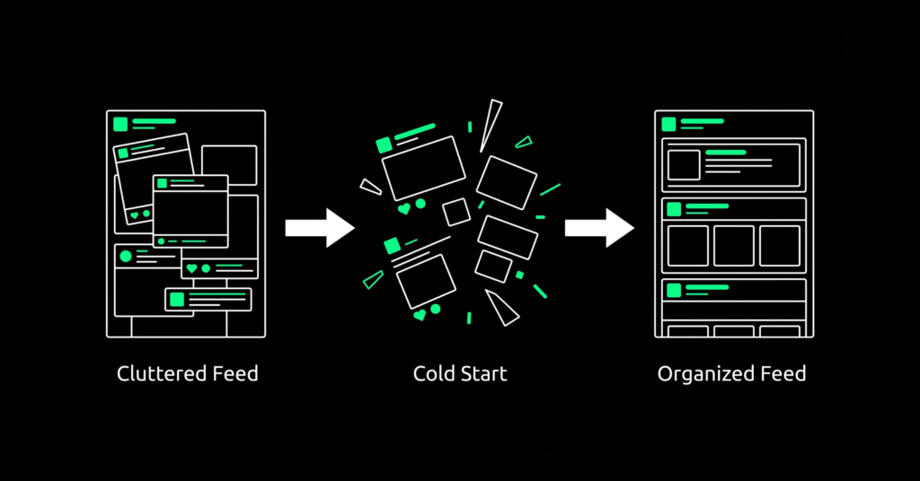 Three-stage diagram showing a feed going from cluttered, to a cold start reset, to a relearned personalized feed.