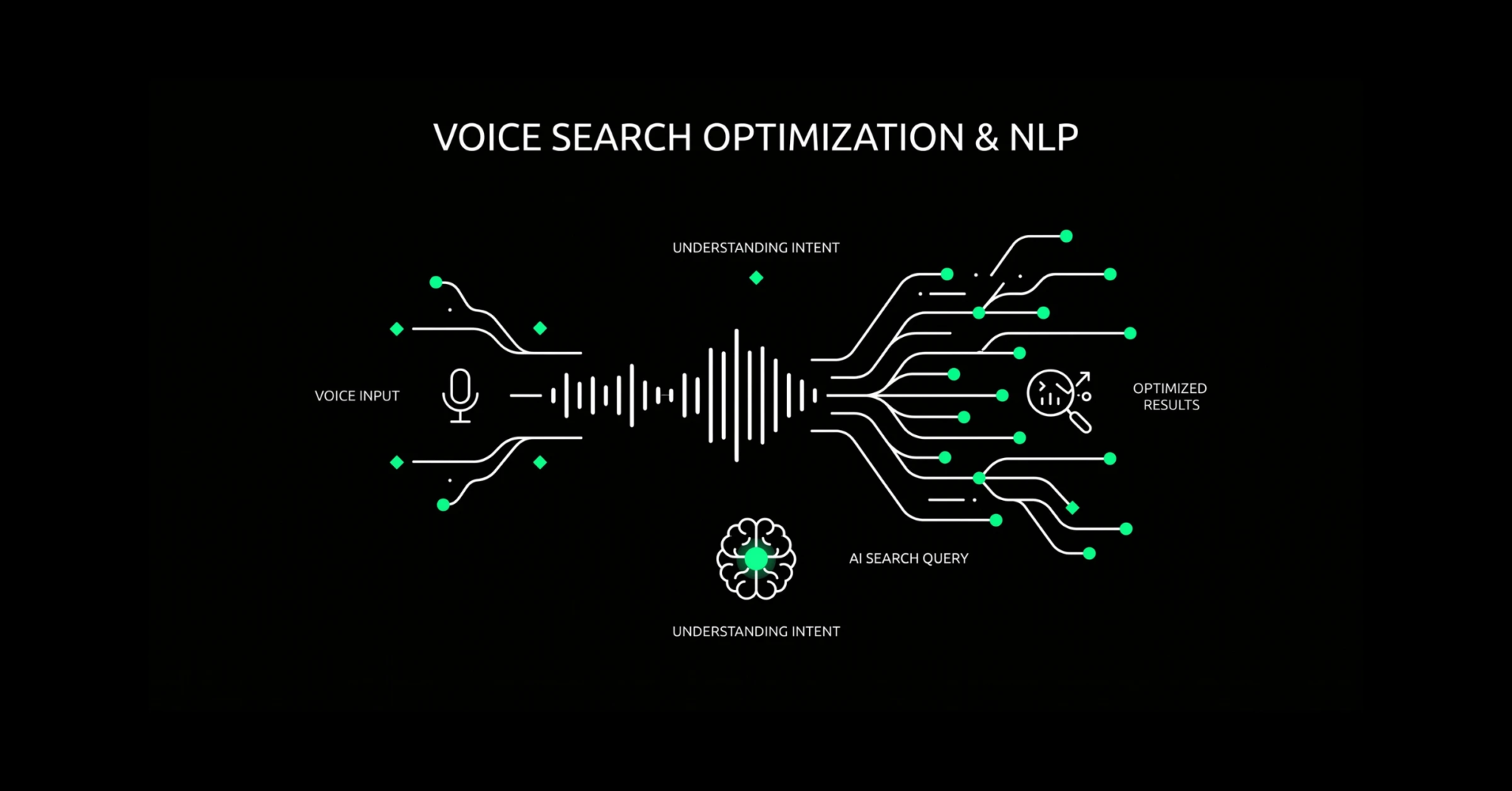 Featured image for voice search optimization blog