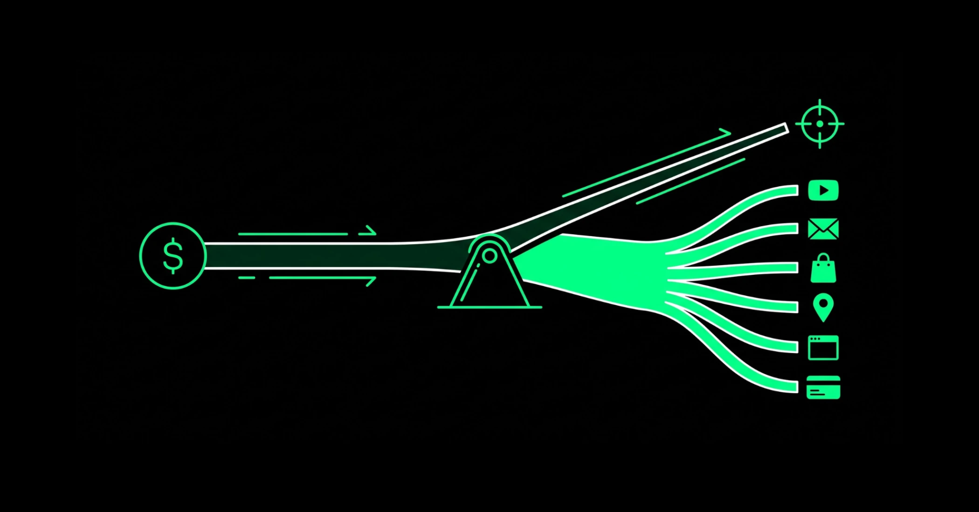 Illustration of a Google Ads budget splitting between keyword Search campaigns and Performance Max channels