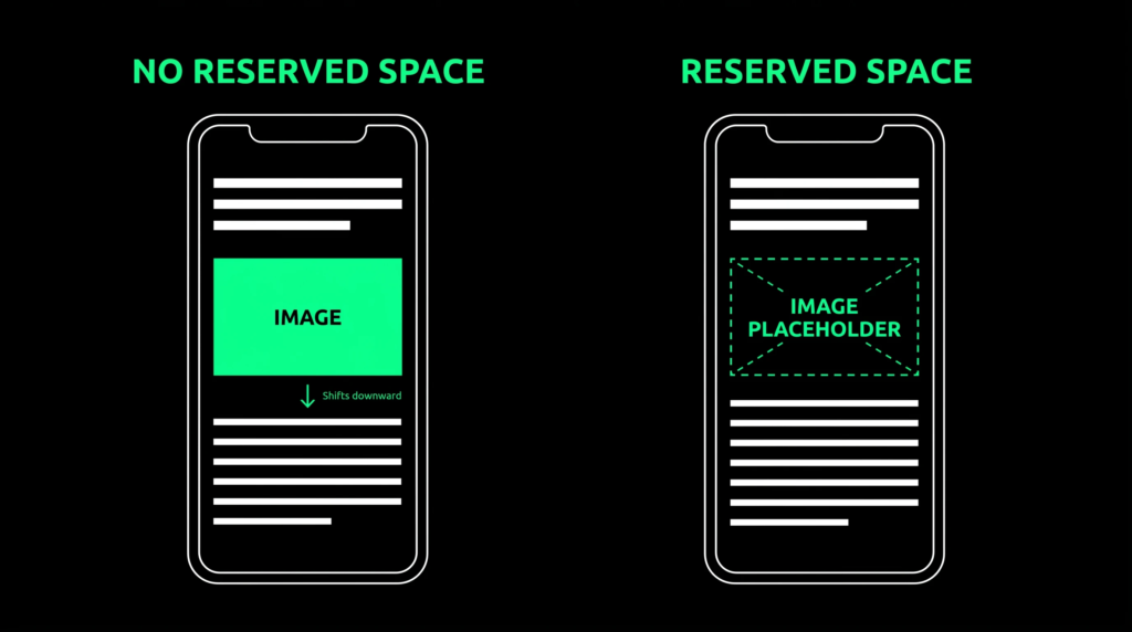 Before and after phone screens showing content shifting without reserved space and staying stable with a placeholder